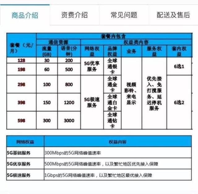 资费公示率超98%精简套餐七千余个！湖北省电信服务“全民质检”动真格！